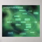 Warendiagramm Poster (Vorne)