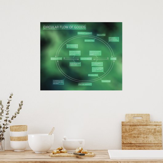 Warendiagramm Poster (Küche)