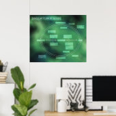 Warendiagramm Poster (Heimbüro)