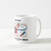 Warnung! Neurales Schaltkreis-Innere Kaffeetasse (VorderseiteRechts)