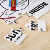 Warnung! Neurales Schaltkreis-Innere Puzzle (Seite)