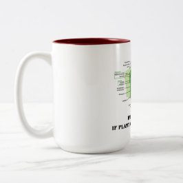 Warum essen Sie Fleisch, wenn Pflanzen-Zellen es Kaffeetasse