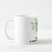 Warum essen Sie Fleisch, wenn Pflanzen-Zellen es Kaffeetasse (Links)