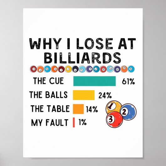 Warum ich an Billard Pool und Billard Player a Poster (Vorne)