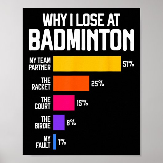 Warum ich bei Badminton Funny Ausreden Shuttle Bir Poster (Vorne)
