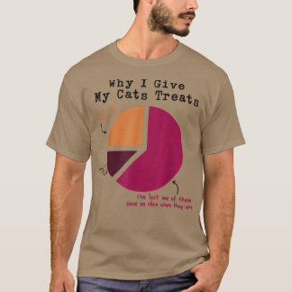 Warum ich meine Katzen Leckereien Katzenliebhaber  T-Shirt