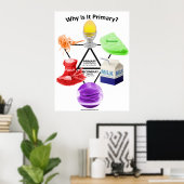 Warum ist es primär? poster (Heimbüro)