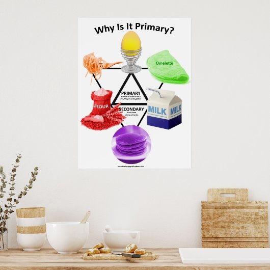 Warum ist es primär? poster (Küche)