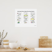 Warum Politiker ihre Einstellungspraxis ändern sol Poster (Küche)