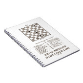 Warum Wonderland wie ein Schachspiel ist (Preface) Notizblock (Rechte Seite)