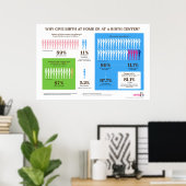 Warum Zuhause Birth? Infographic 36" x 24" Poster (Heimbüro)