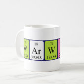 Warwick Periodenname Tasse (Vorderseite Links)