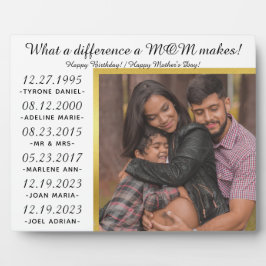 Was die MAMA von Schwangerschaftsabbruch untersche Fotoplatte