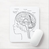 Was in Ihrem Gehirn ist Mousepad (Mit Mouse)