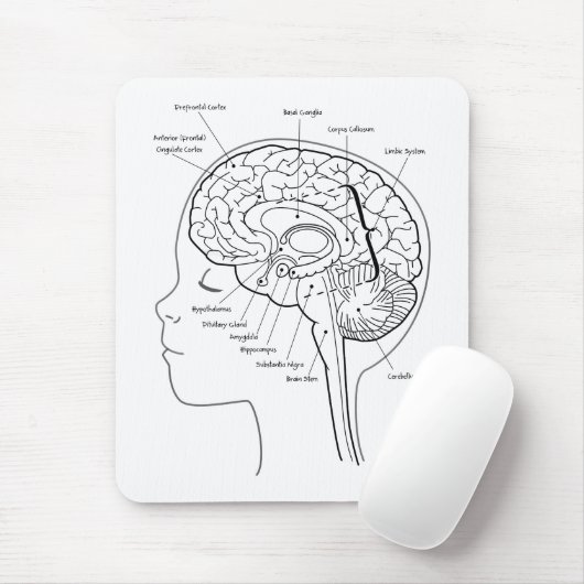 Was in Ihrem Gehirn ist Mousepad (Mit Mouse)