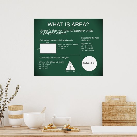 Was ist Area Poster *Aktualisierung* (Küche)