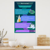 Was ist Dämpfen - Wie gefährlich ist Dämpfen? Poster (Küche)