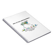 Was ist dein Lebenskonzept? (Genausdruck) Notizblock (Rechte Seite)