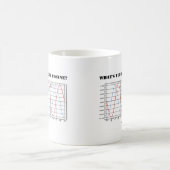 Was ist dein Sin oder deine Kosine? (Math Geometry Kaffeetasse (Mittel)