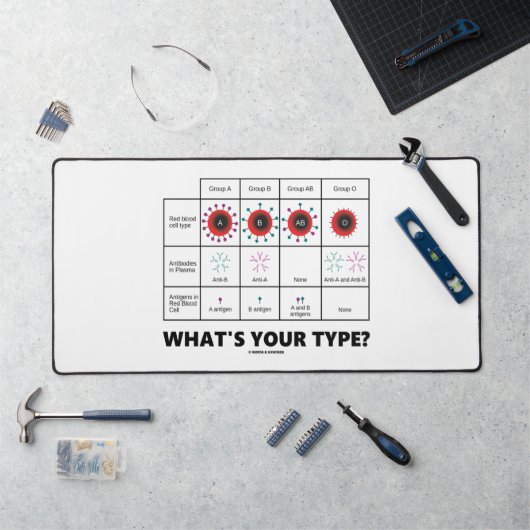 Was ist dein Typ? Blutkörperchen Schreibtischunterlage (Arbeitsplatz)