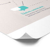 Was ist die PNL? Poster (Ecke)