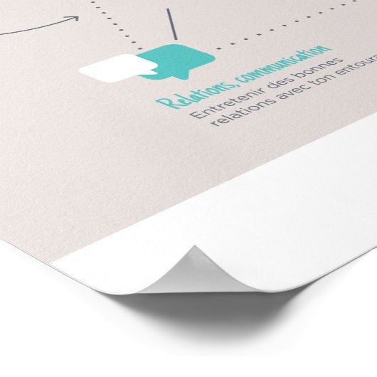 Was ist die PNL? Poster (Ecke)