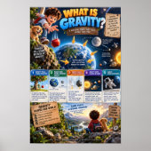 Was ist Gravitation? Poster (Vorne)