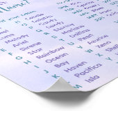 Was ist Ihr Mermaid-Name-Spiel? Poster (Ecke)