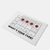 Was ist Ihre Art? Blutzelle-Gruppen Fußmatte (Schrägansicht)