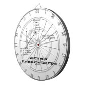 Was ist Ihre Standardkonfiguration? (Physik) Dartscheibe (Vorderseite rechts)