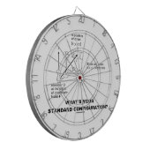 Was ist Ihre Standardkonfiguration? (Physik) Dartscheibe (Vorderseite Links)