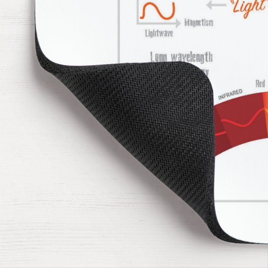 Was ist Licht? Physik-Reihe Mousepad (Ecke)