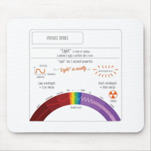 Was ist Licht? Physik-Reihe Mousepad
