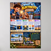 Was ist Strom Infografik Poster (Vorne)
