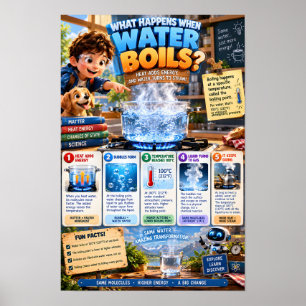Was passiert, wenn Wasser kocht Poster