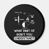 Was versteht man unter HVAC Tech-Techniker? Magnet (Vorne)