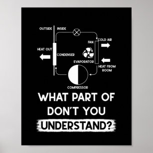 Was versteht man unter HVAC Tech-Techniker? Poster