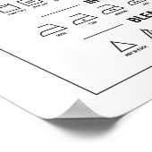 Wäscheleitung, Symbole für Textilpflege Poster (Ecke)