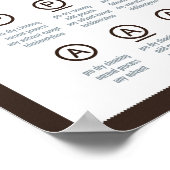 Wäscheservice-Symbole Poster (Ecke)