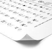 Wäschesymbole beachten beim Entfernen von Zähnen Poster (Ecke)