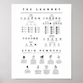 Wäschesymbole beachten beim Entfernen von Zähnen Poster