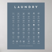 Wäschesymbole Pflege Poster (Vorne)