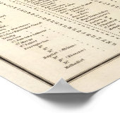 Washington 2 poster (Ecke)