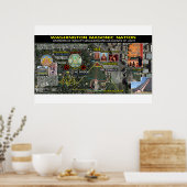 Washington Masonic Memorial - 3 Poster (Küche)