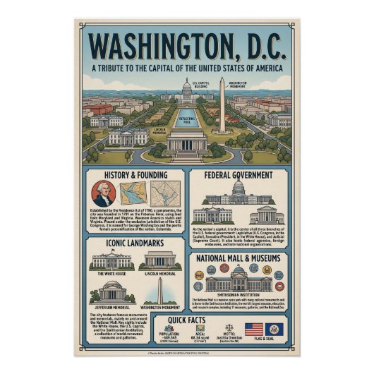 Washington poster (Vorderseite)