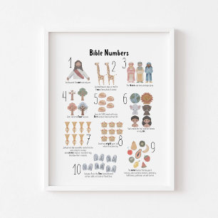Wasserfarbe Kinder biblische Zahlen Plakat