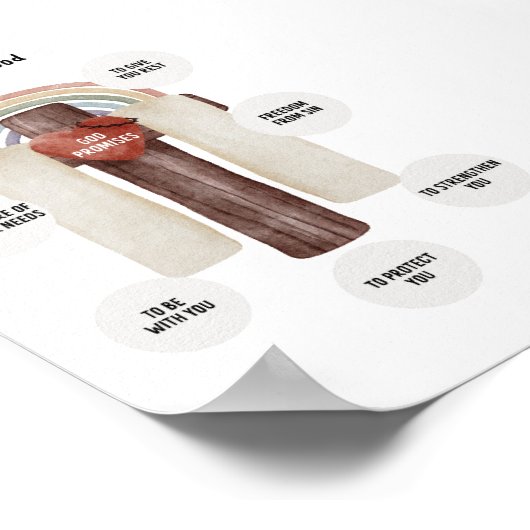 Wasserfarbe Versprechungen Gottes-Poster Poster (Ecke)