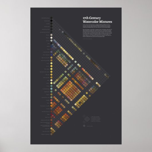 Wasserfarben aus dem 17. Jahrhundert - Mixtures Po Poster (Vorne)