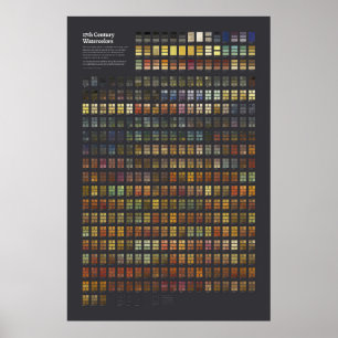 Wasserfarben des 17. Jahrhunderts - Sammlung Poster