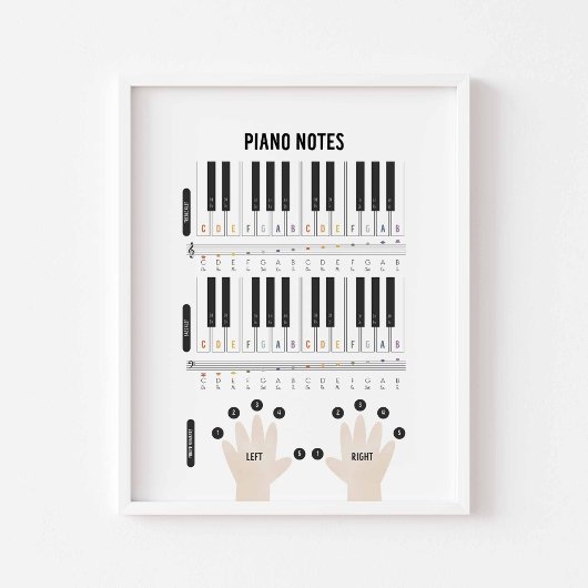 Wasserfarben-Piano-Poster Poster